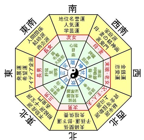 日本の風水|風水には根拠がある？昔から大切にされてきた先人の。